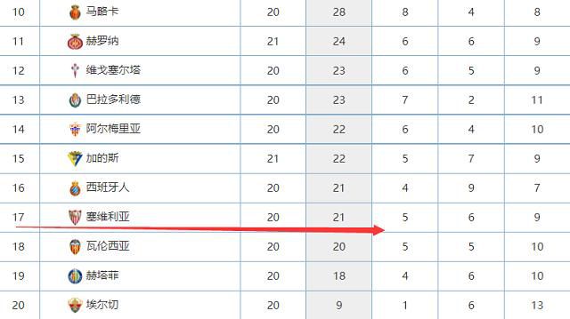 半场战罢，武汉三镇暂0-0浦项制铁。